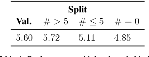 Figure 4 for "Definition Modeling: To model definitions." Generating Definitions With Little to No Semantics