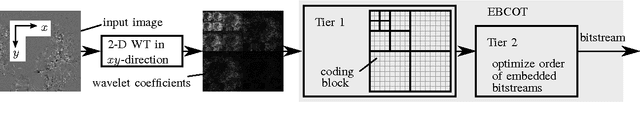 Figure 2 for Efficient lossless coding of highpass bands from block-based motion compensated wavelet lifting using JPEG 2000