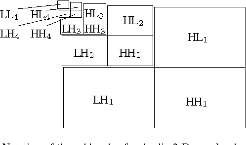 Figure 3 for Efficient lossless coding of highpass bands from block-based motion compensated wavelet lifting using JPEG 2000