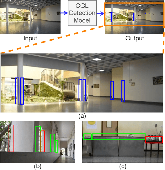 Figure 1 for Catch Me if You Can: A Novel Task for Detection of Covert Geo-Locations (CGL)