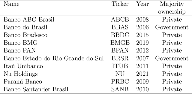 Figure 1 for Evaluating Named Entity Recognition: Comparative Analysis of Mono- and Multilingual Transformer Models on Brazilian Corporate Earnings Call Transcriptions