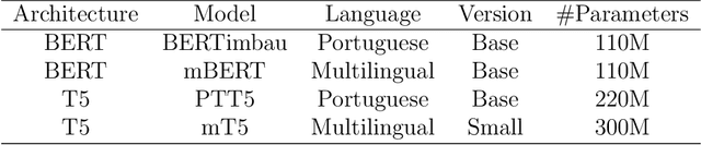 Figure 3 for Evaluating Named Entity Recognition: Comparative Analysis of Mono- and Multilingual Transformer Models on Brazilian Corporate Earnings Call Transcriptions
