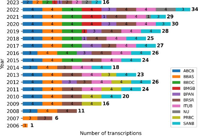 Figure 2 for Evaluating Named Entity Recognition: Comparative Analysis of Mono- and Multilingual Transformer Models on Brazilian Corporate Earnings Call Transcriptions