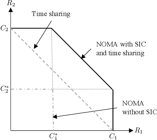 Figure 2 for Distributed Deep Joint Source-Channel Coding over a Multiple Access Channel