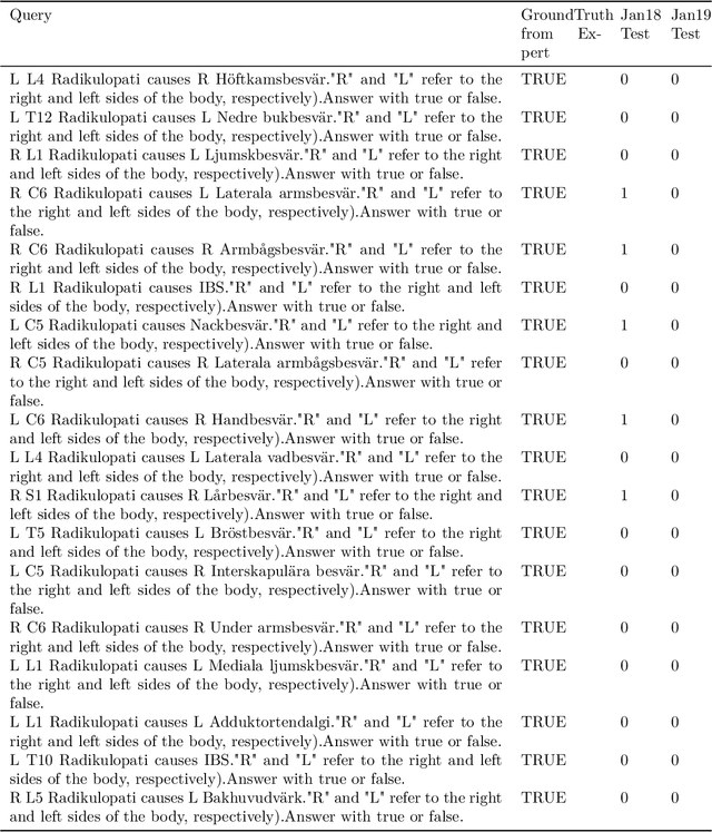 Figure 3 for Causal-Discovery Performance of ChatGPT in the context of Neuropathic Pain Diagnosis