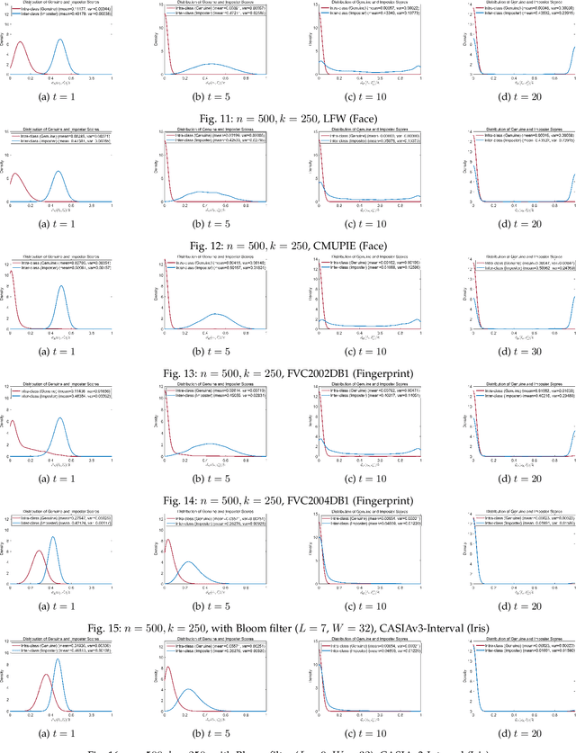 Figure 2 for On Computational Entanglement and Its Interpretation in Adversarial Machine Learning