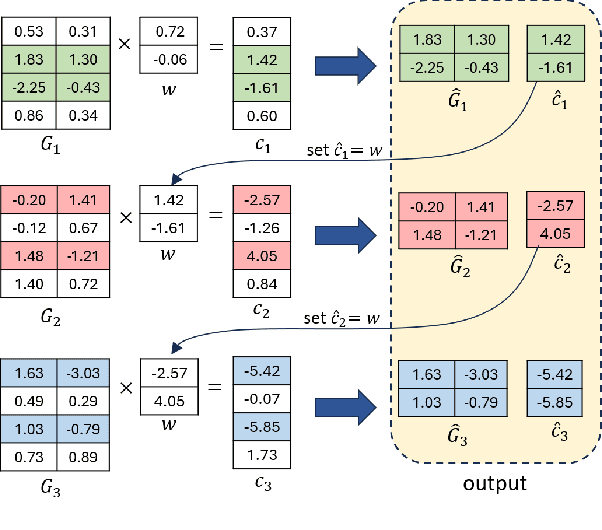 Figure 4 for On Computational Entanglement and Its Interpretation in Adversarial Machine Learning