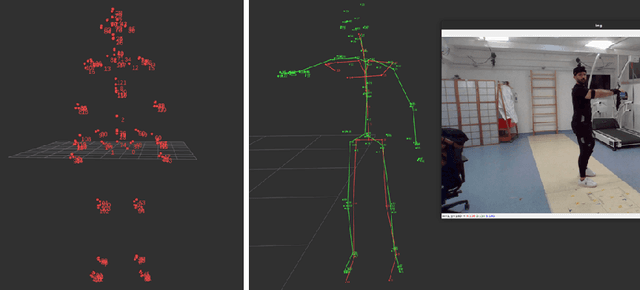 Figure 3 for Strengths and Weaknesses of 3D Pose Estimation and Inertial Motion Capture System for Movement Therapy