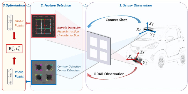 Figure 2 for Robust Extrinsic Self-Calibration of Camera and Solid State LiDAR