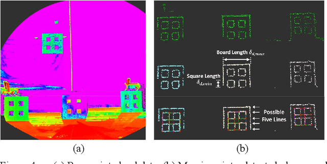 Figure 4 for Robust Extrinsic Self-Calibration of Camera and Solid State LiDAR