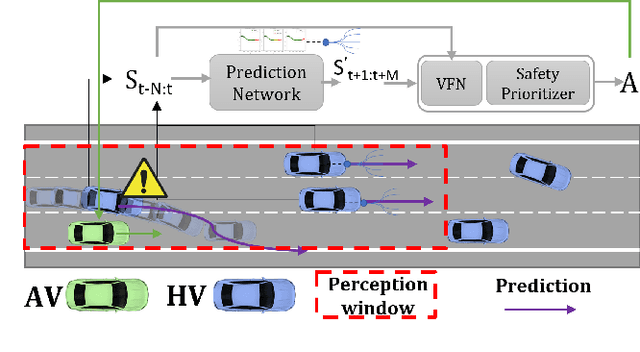 Figure 1 for Prediction-aware and Reinforcement Learning based Altruistic Cooperative Driving