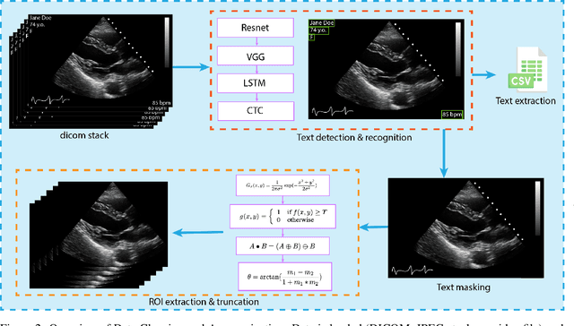 Figure 3 for Medical Image Deidentification, Cleaning and Compression Using Pylogik