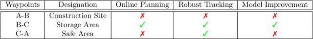 Figure 2 for The ReSWARM Microgravity Flight Experiments: Planning, Control, and Model Estimation for On-Orbit Close Proximity Operations