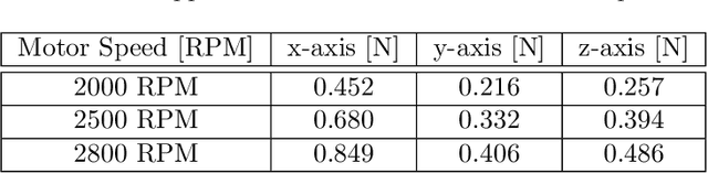 Figure 4 for The ReSWARM Microgravity Flight Experiments: Planning, Control, and Model Estimation for On-Orbit Close Proximity Operations