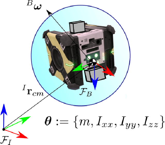 Figure 1 for The ReSWARM Microgravity Flight Experiments: Planning, Control, and Model Estimation for On-Orbit Close Proximity Operations