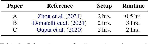 Figure 1 for NLP Reproducibility For All: Understanding Experiences of Beginners