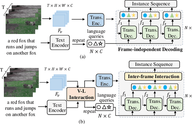 Figure 1 for Referring Video Object Segmentation with Inter-Frame Interaction and Cross-Modal Correlation