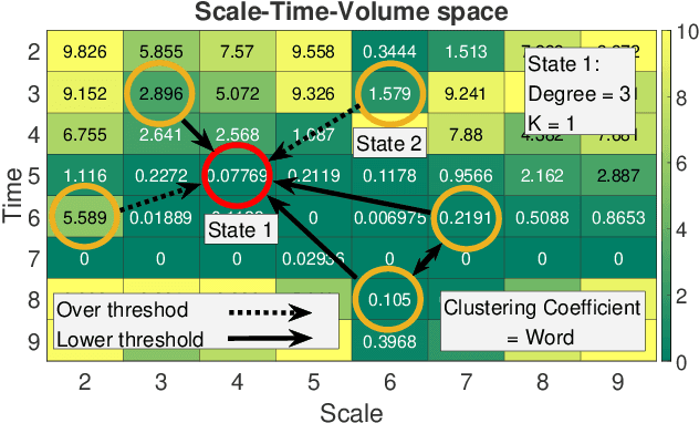 Figure 1 for In-depth analysis of music structure as a self-organized network