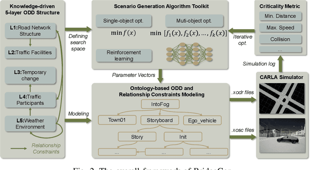 Figure 4 for Bridging Data-Driven and Knowledge-Driven Approaches for Safety-Critical Scenario Generation in Automated Vehicle Validation