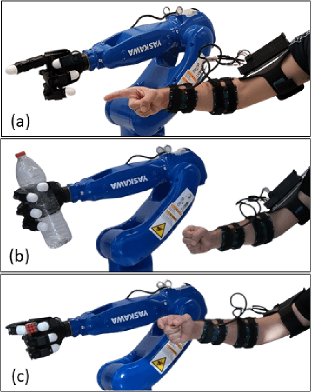 Figure 1 for TeleFMG: A Wearable Force-Myography Device for Natural Teleoperation of Multi-finger Robotic Hands