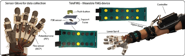 Figure 4 for TeleFMG: A Wearable Force-Myography Device for Natural Teleoperation of Multi-finger Robotic Hands
