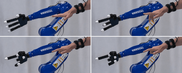Figure 2 for TeleFMG: A Wearable Force-Myography Device for Natural Teleoperation of Multi-finger Robotic Hands