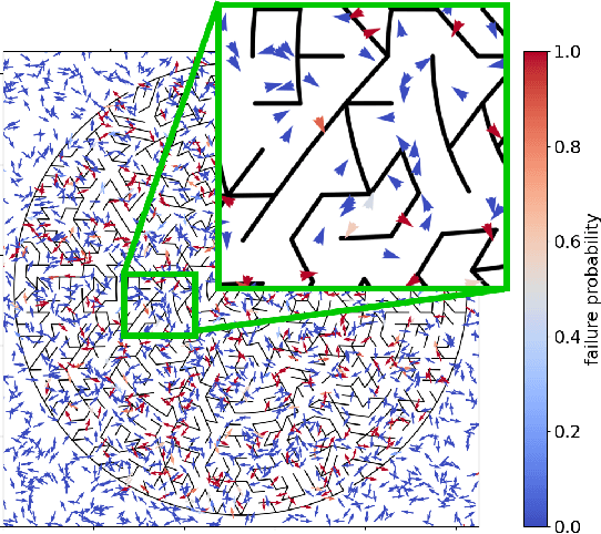 Figure 1 for Learned Risk Metric Maps for Kinodynamic Systems