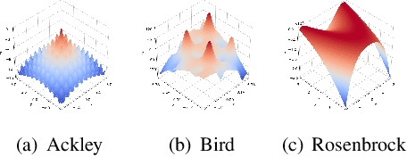 Figure 2 for Gaussian Max-Value Entropy Search for Multi-Agent Bayesian Optimization