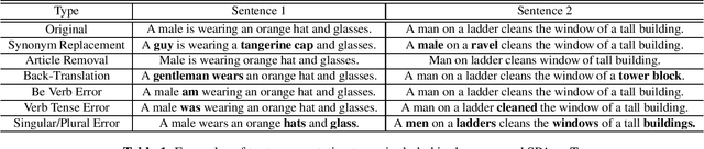 Figure 2 for Semantic-Preserving Augmentation for Robust Image-Text Retrieval