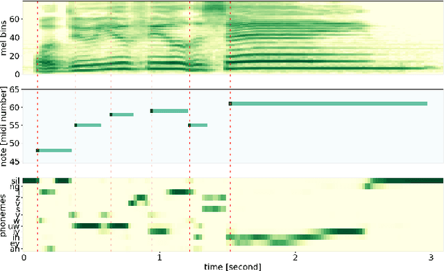 Figure 1 for A Phoneme-Informed Neural Network Model for Note-Level Singing Transcription