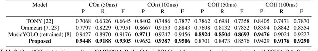 Figure 4 for A Phoneme-Informed Neural Network Model for Note-Level Singing Transcription