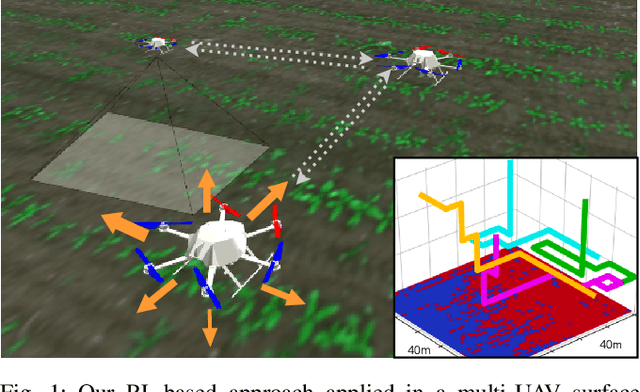 Figure 1 for Multi-UAV Adaptive Path Planning Using Deep Reinforcement Learning