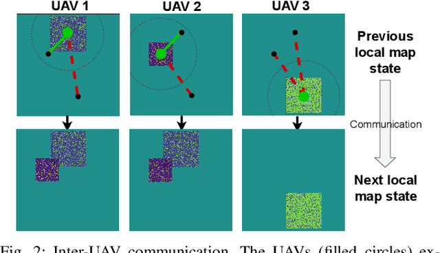 Figure 2 for Multi-UAV Adaptive Path Planning Using Deep Reinforcement Learning