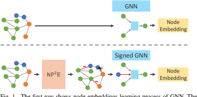 Figure 1 for NP$^2$L: Negative Pseudo Partial Labels Extraction for Graph Neural Networks