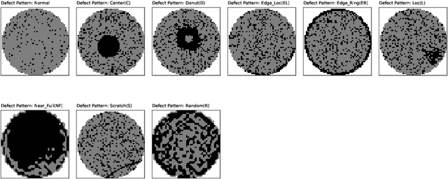 Figure 3 for An Embarrassingly Simple Approach for Wafer Feature Extraction and Defect Pattern Recognition