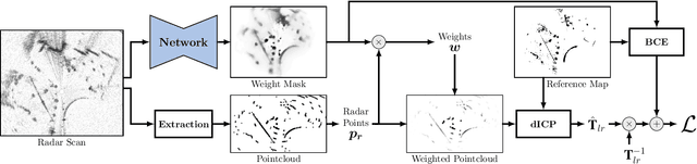 Figure 2 for Pointing the Way: Refining Radar-Lidar Localization Using Learned ICP Weights