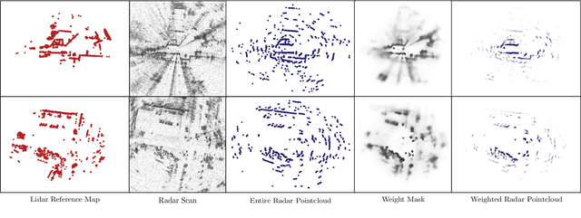 Figure 3 for Pointing the Way: Refining Radar-Lidar Localization Using Learned ICP Weights
