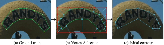 Figure 3 for CT-Net: Arbitrary-Shaped Text Detection via Contour Transformer