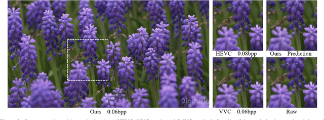 Figure 3 for MMVC: Learned Multi-Mode Video Compression with Block-based Prediction Mode Selection and Density-Adaptive Entropy Coding