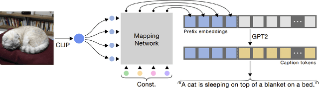 Figure 2 for Semi-Supervised Image Captioning with CLIP