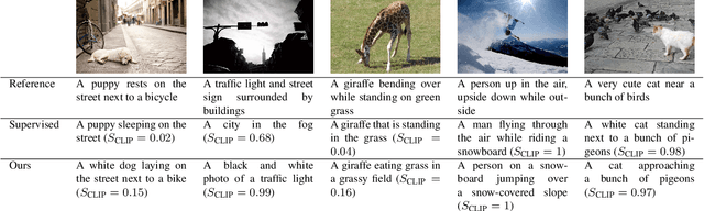 Figure 3 for Semi-Supervised Image Captioning with CLIP