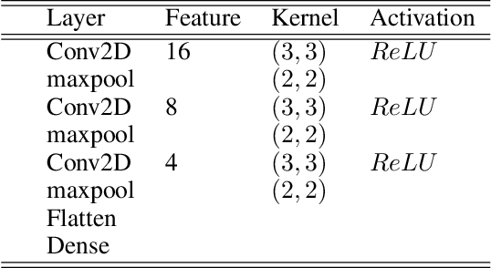 Figure 2 for Learning bias corrections for climate models using deep neural operators