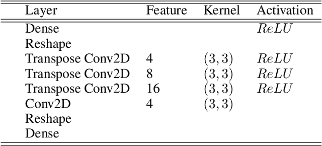 Figure 3 for Learning bias corrections for climate models using deep neural operators