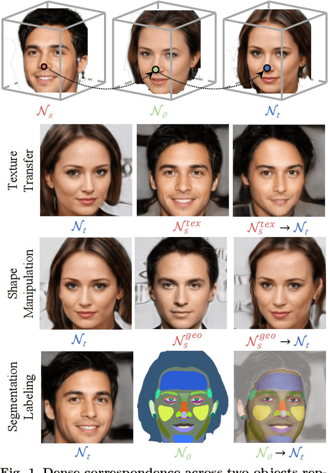 Figure 1 for Correspondence Distillation from NeRF-based GAN