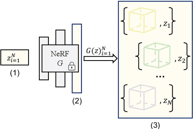 Figure 3 for Correspondence Distillation from NeRF-based GAN