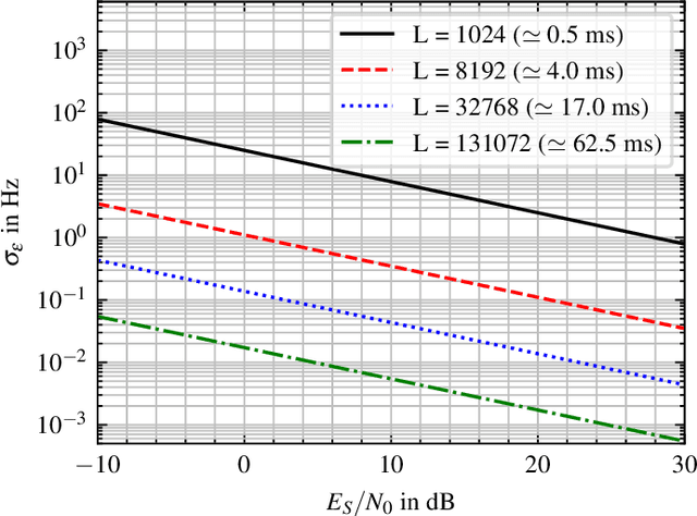 Figure 4 for Ultra-Precise Synchronization for TDoA-based Localization Using Signals of Opportunity