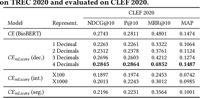 Figure 2 for Enhancing Documents with Multidimensional Relevance Statements in Cross-encoder Re-ranking