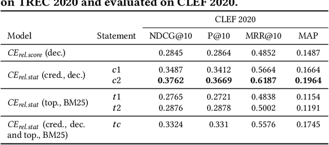 Figure 3 for Enhancing Documents with Multidimensional Relevance Statements in Cross-encoder Re-ranking