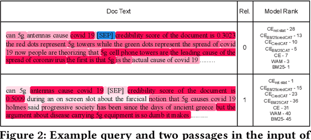 Figure 4 for Enhancing Documents with Multidimensional Relevance Statements in Cross-encoder Re-ranking