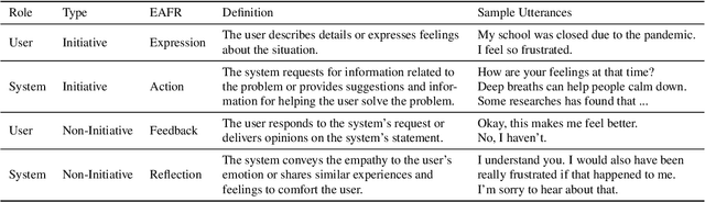 Figure 2 for Knowledge-enhanced Mixed-initiative Dialogue System for Emotional Support Conversations
